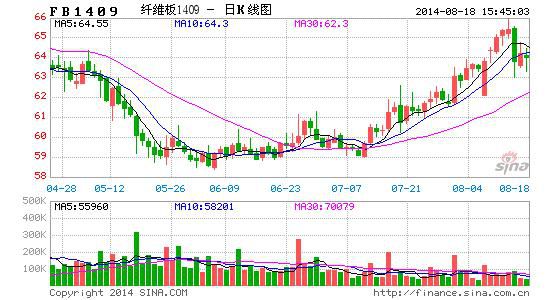 套利引导两板虚高价格回归合理